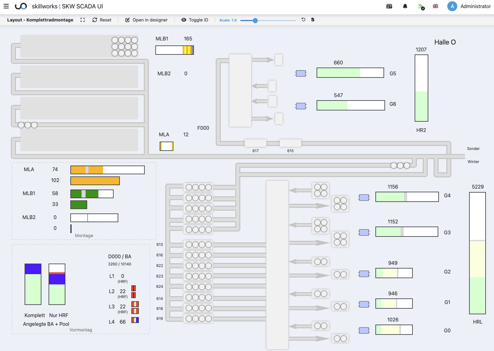 Live control room view with real-time material flow